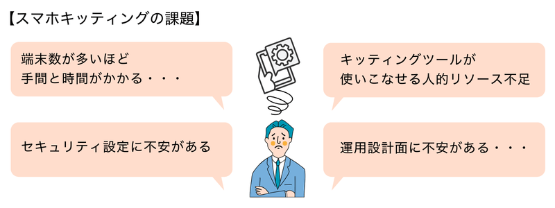 スマホキッティングの課題