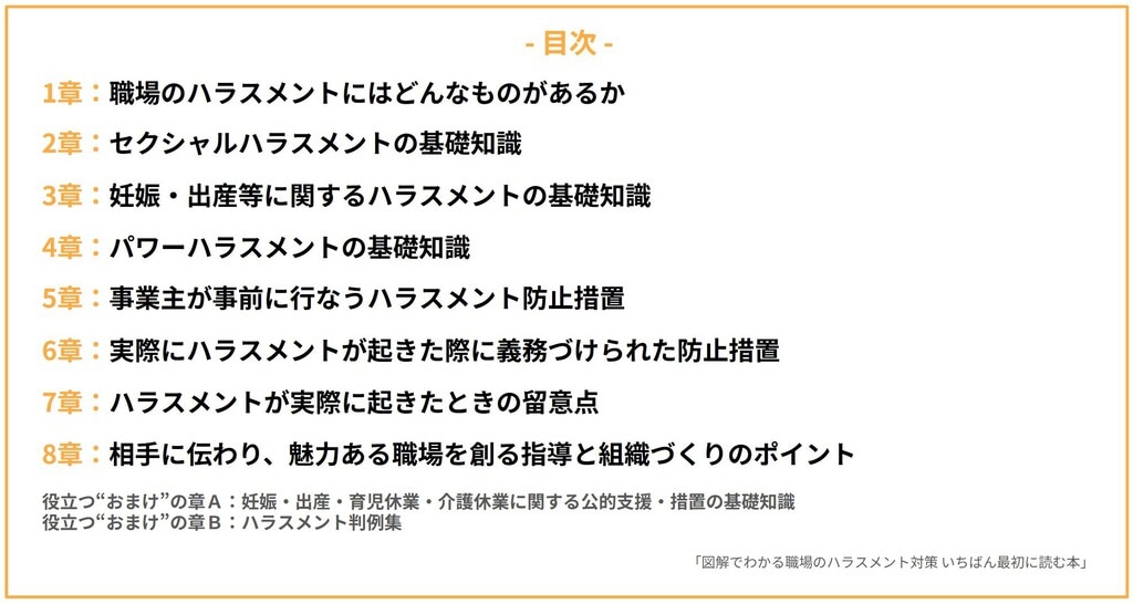 目次 1章：職場のハラスメントにはどんなものがあるか 2章：セクシャルハラスメントの基礎知識 3章：妊娠・出産等に関するハラスメントの基礎知識 4章：パワーハラスメントの基礎知識 5章：事業主が事前に行うハラスメント防止措置 6章：実際にハラスメントが起きた際に義務付けられた防止措置 7章：ハラスメントが実際に起きたときの留意点 8章：相手に伝わり、魅力ある職場を創る指導と組織づくりのポイント