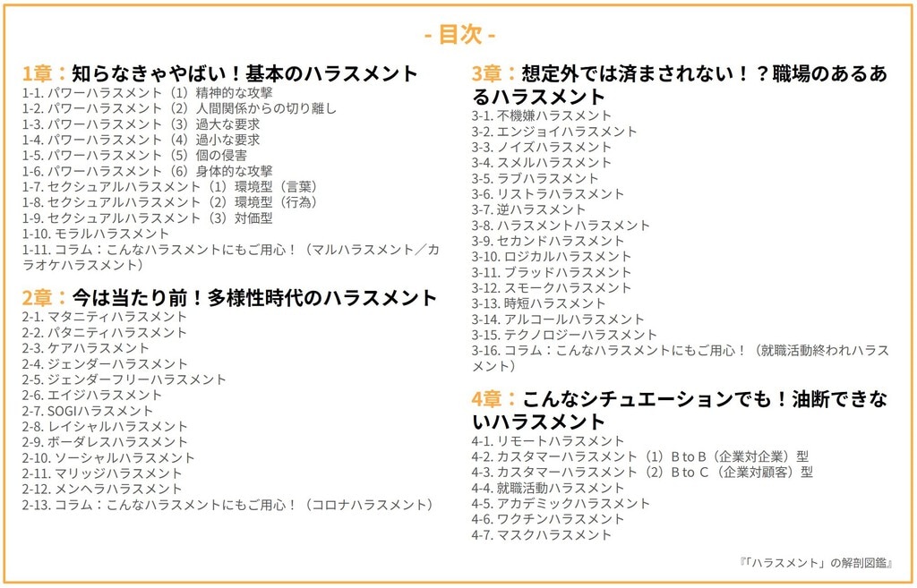 1章：知らなきゃやばい！基本のハラスメント 2章：今は当たり前！多様性時代のハラスメント 3章：想定外では済まされない！？職場のあるあるハラスメント 4章：こんなシチュエーションでも！油断できないハラスメント