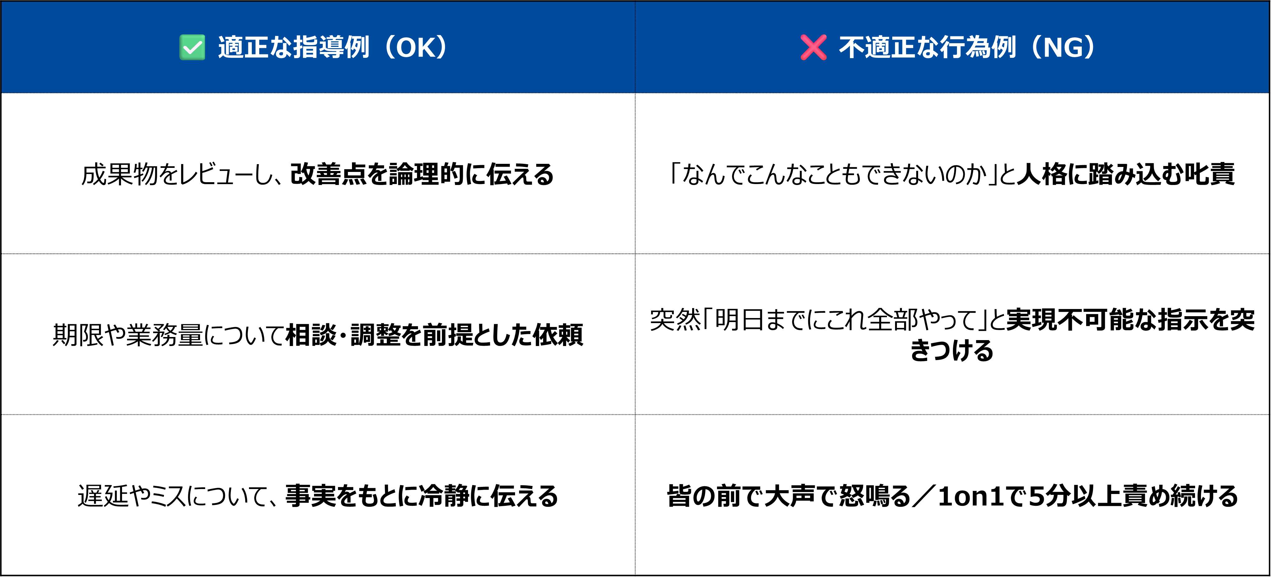 パワハラ〇×