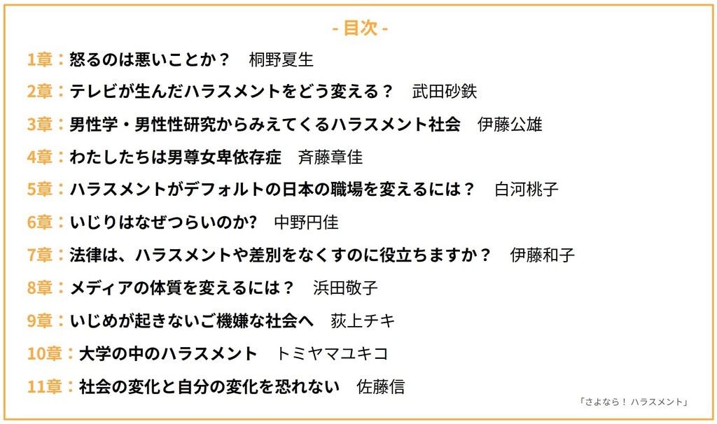 目次 1章：怒るのは悪いことか？ 2章：テレビが生んだハラスメントをどう変える？ 3章：男性学：男性性研究からみえてくるハラスメント社会 4章：わたしたちは男尊女卑依存症 5章：ハラスメントがデフォルトの日本の職場を変えるには？ 6章：いじりはなぜつらいのか？ 7章：法律は、ハラスメントや差別をなくすのに役立ちますか？ 8章：メディアの体質を変えるには？ 9章：いじめが起きないご機嫌な社会へ 10章：大学の中のハラスメント 11章：社会の変化と自分の変化を恐れない