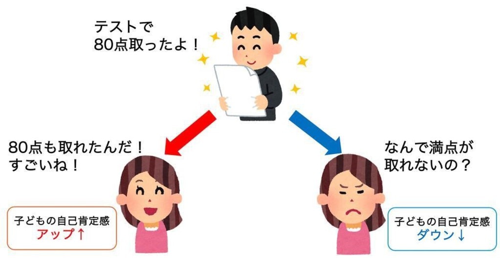 自己肯定感　子供と親　関係図