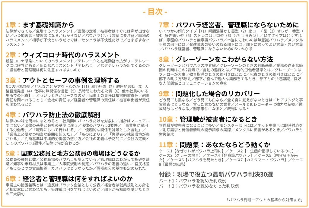 目次 1章：まず基礎知識から 2章：ウィズコロナ時代のハラスメント 3章：アウトとセーフの事例を理解する 4章：パワハラ防止法の徹底解剖 5章：国家公務員と地方公務員の職場はどうなるか 6章：経営者と管理職は何をすればよいのか 7章：パワハラ経営者、管理職にならないために 8章：グレーゾーンをこわがらない方法 9章：問題化した場合のリカバリー 10章：管理職が被害者になるとき 11章：問題集：あなたならどう働くか