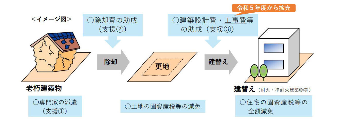 altテキスト