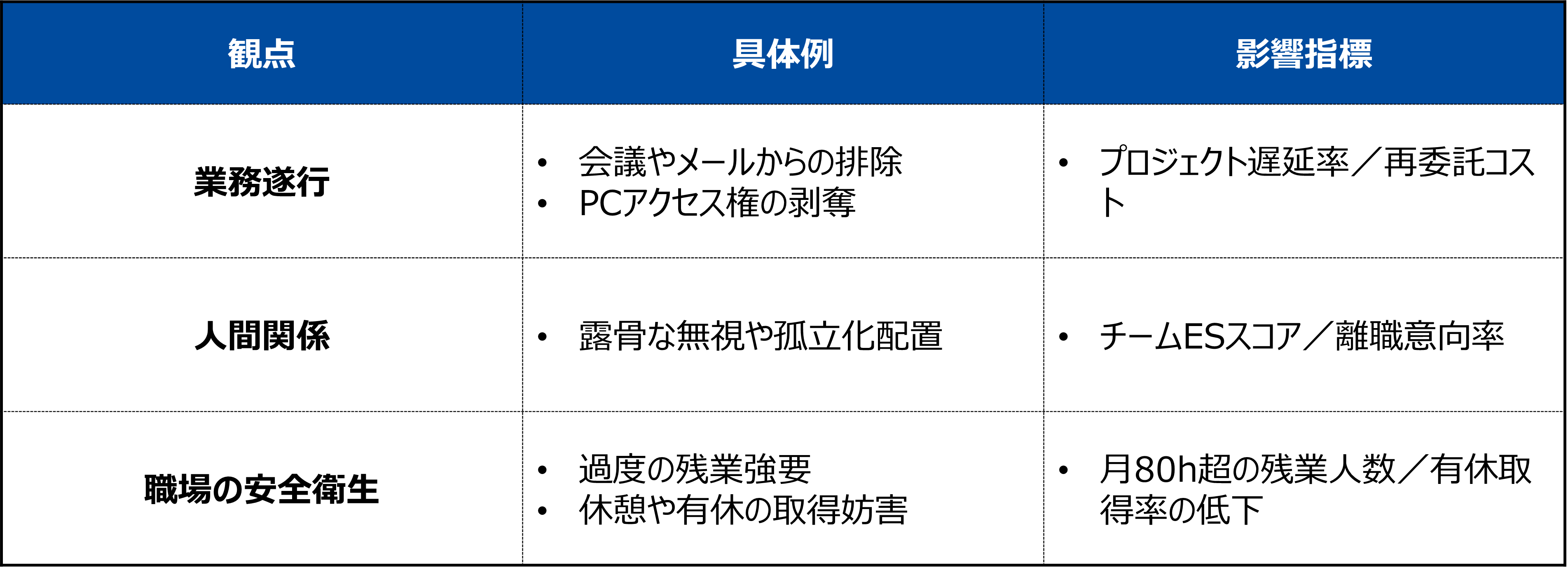 環境苦痛