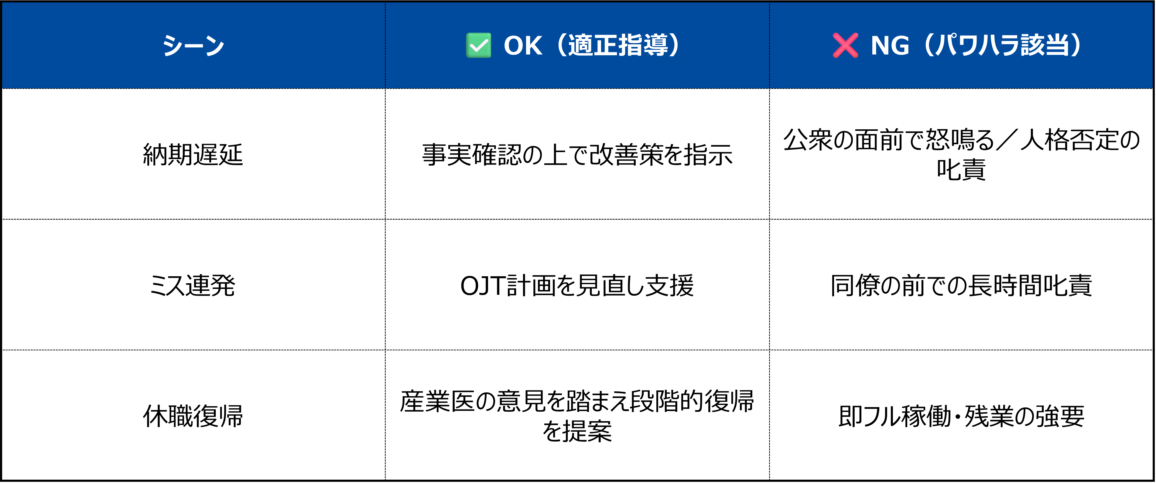 OK_NGmatrix