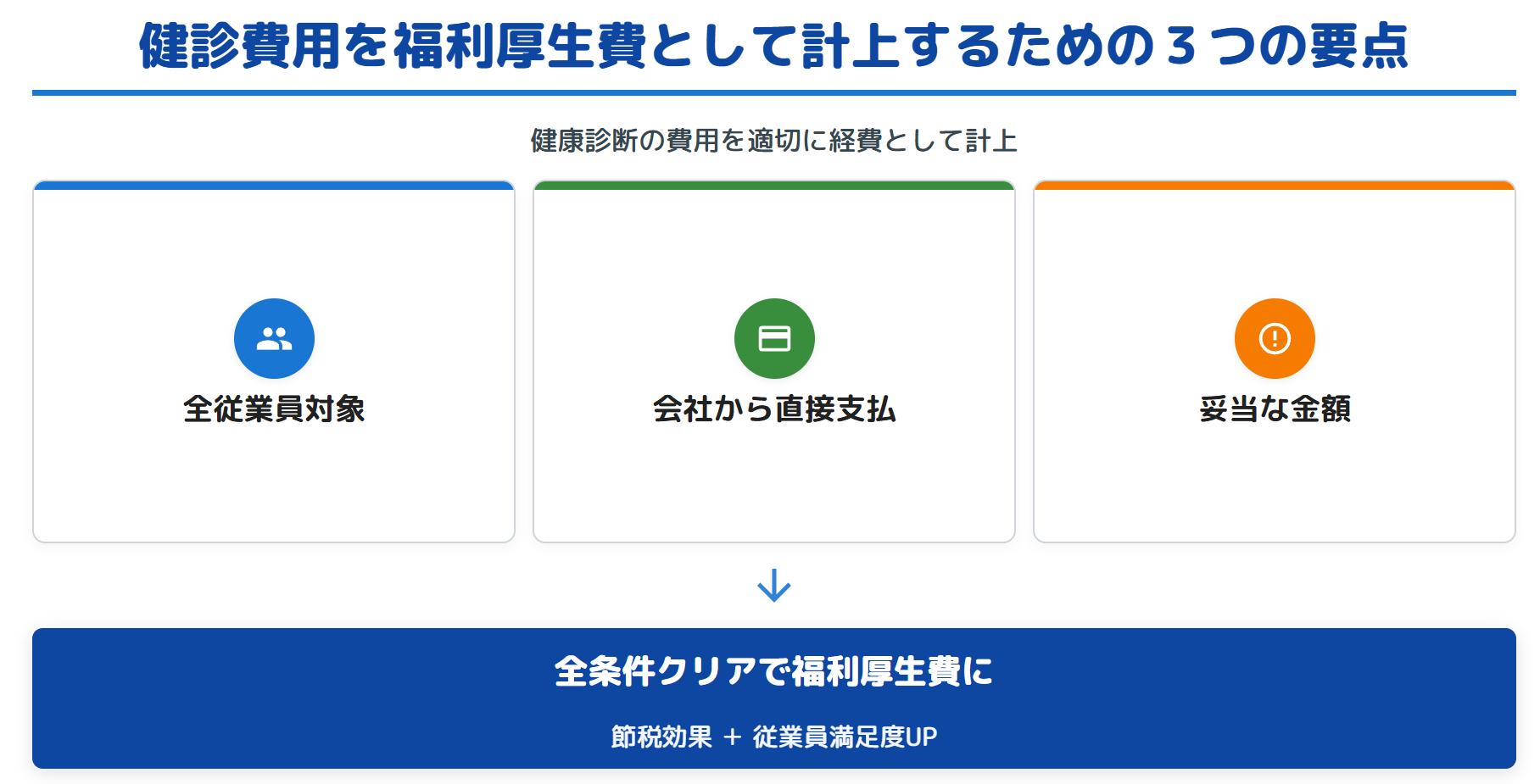福利厚生費で経費計上するための3つの必須ルール
