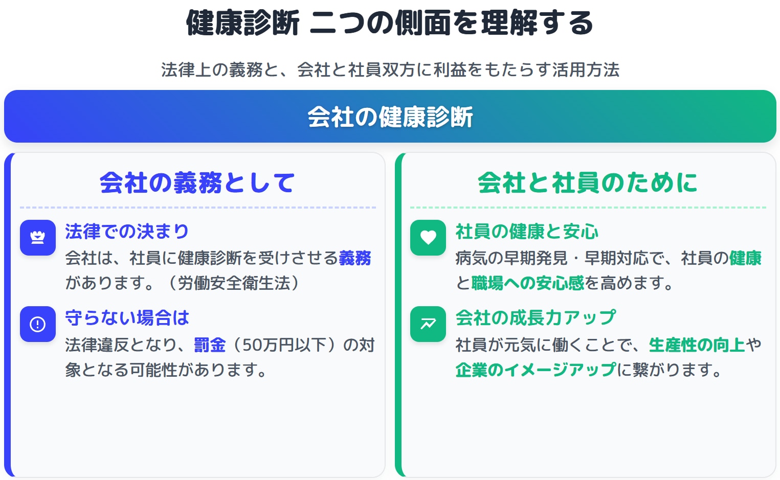 健康診断には法律で定められた「義務」の側面と、会社が任意で提供する「福利厚生」の側面がある