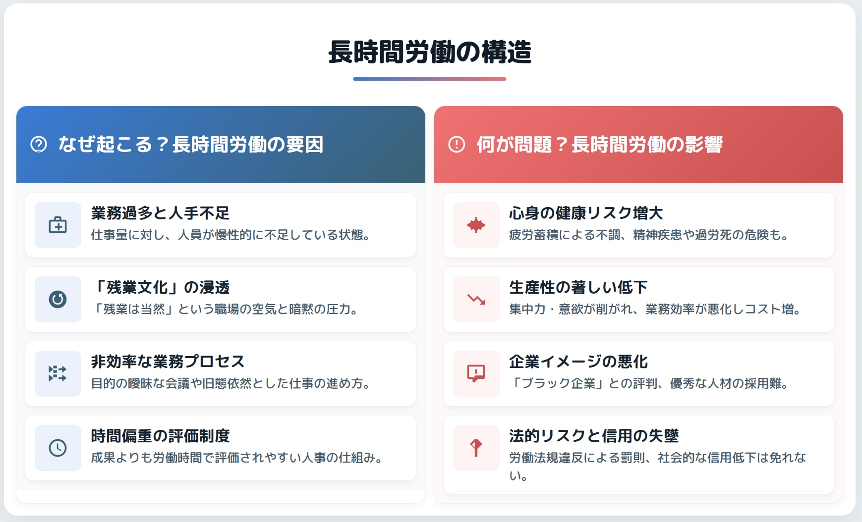 長時間労働の構造