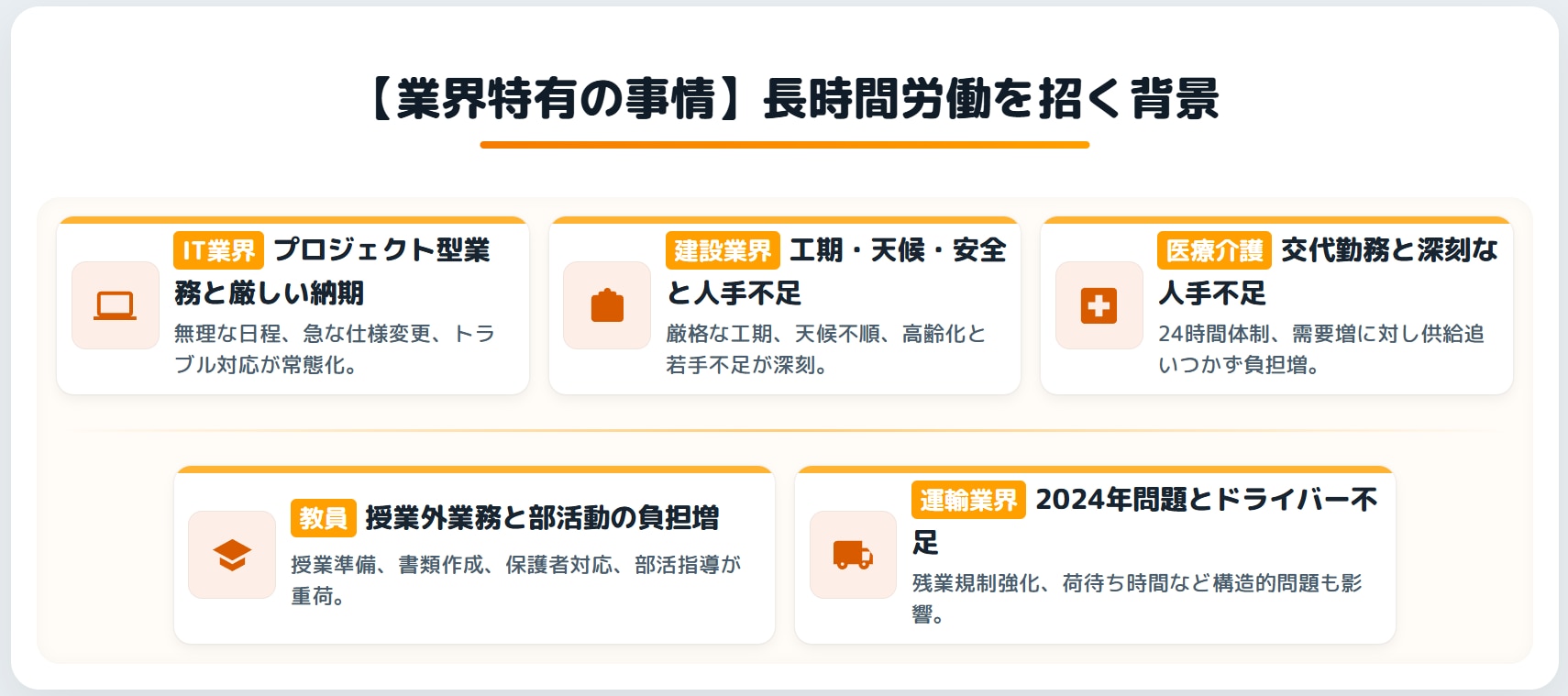 業界によって違う長時間労働の原因