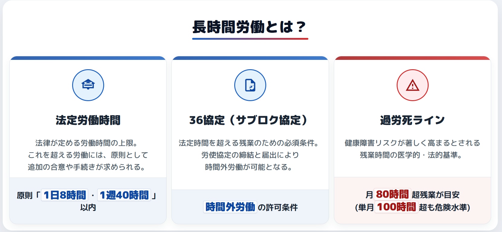 長時間労働とは？