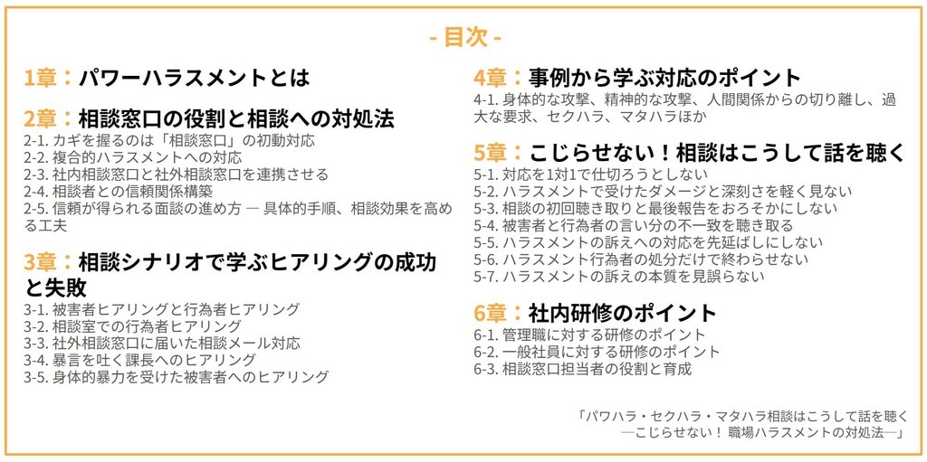 目次 1章：パワーハラスメントとは 2章：相談窓口の役割と相談への対処法 3章：相談シナリオで学ぶヒアリングの成功と失敗 4章：事例から学ぶ対応のポイント 5章：こじらせない！相談はこうして話を聴く 6章：社内研修のポイント