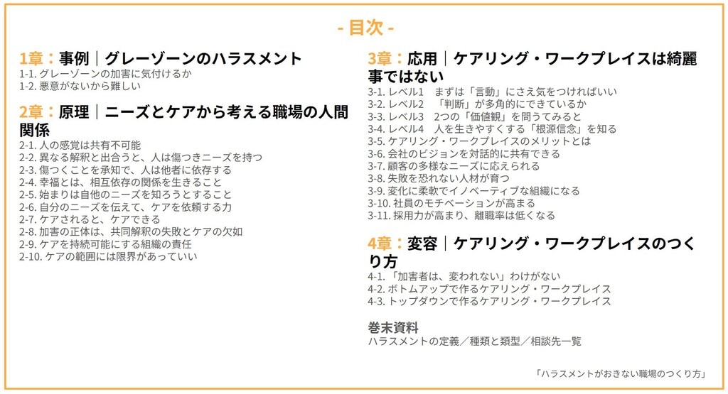目次 1章：事例 グレーゾーンのハラスメント 2章：原理 ニーズとケアから考える職場の人間関係 3章：応用 ケアリング・ワークプレイスは綺麗事ではない 4章：変容 ケアリング・ワークプレイスの作り方