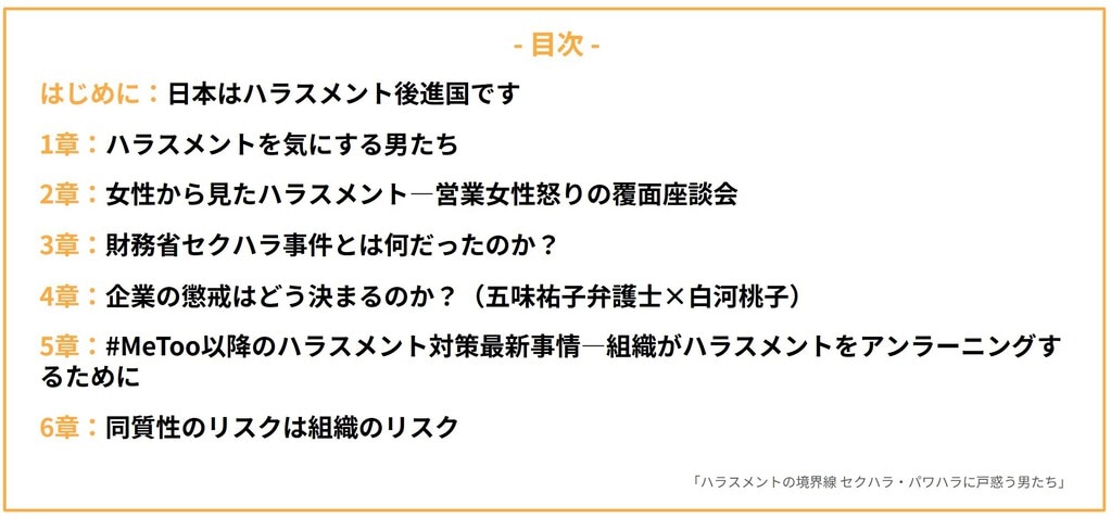 目次 はじめに：日本はハラスメント後進国です 1章：ハラスメントを気にする男たち 2章：女性から見たハラスメント　営業女性怒りの覆面座談会 3章：財務省セクハラ事件とは何だったのか？ 4章：企業の懲戒はどう決まるのか？ 5章：#MeToo以降のハラスメント対策最新事情　組織がハラスメントをアンラーニングするために 6章：同質性のリスクは組織のリスク