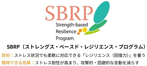 SBRP