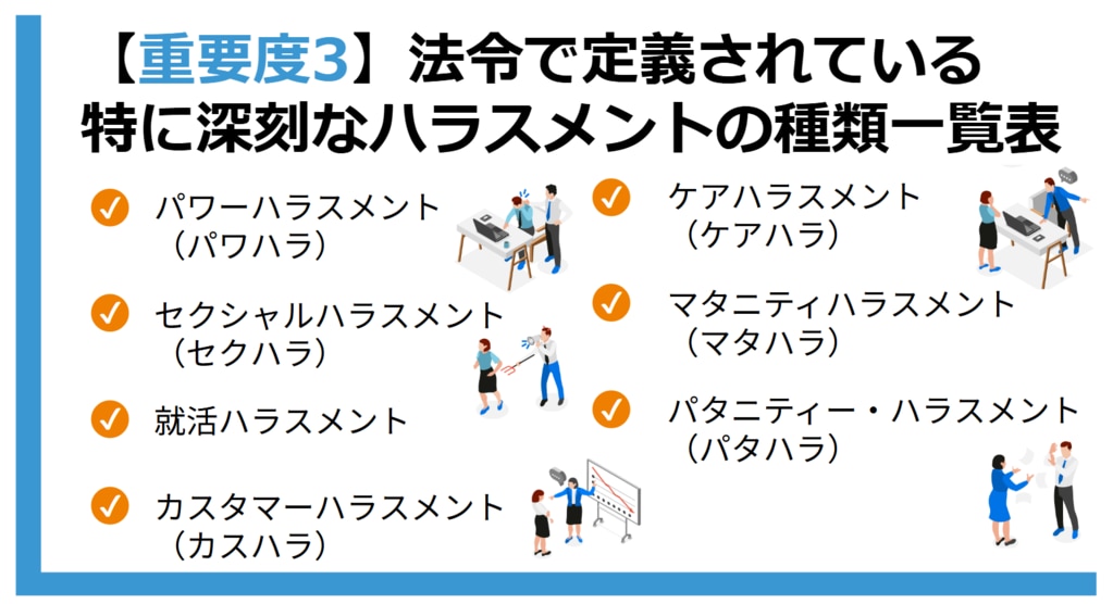 【重要度3】法令で定義されている特に深刻なハラスメントの種類一覧表