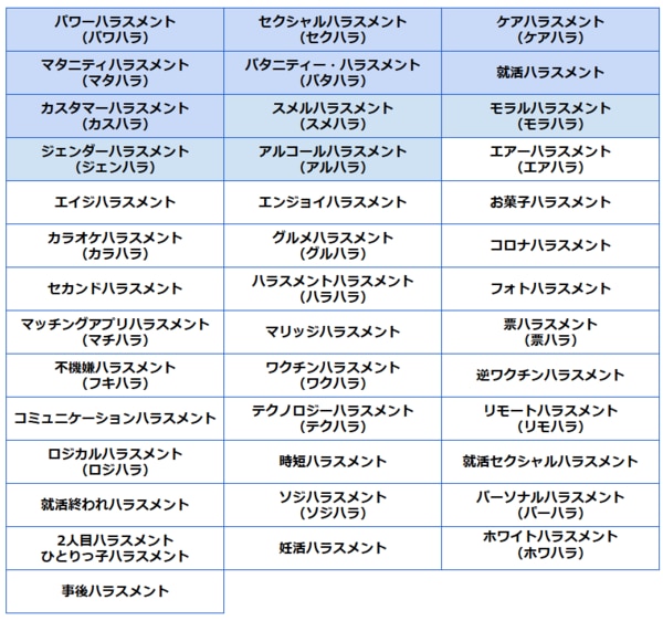 ハラスメントの種類