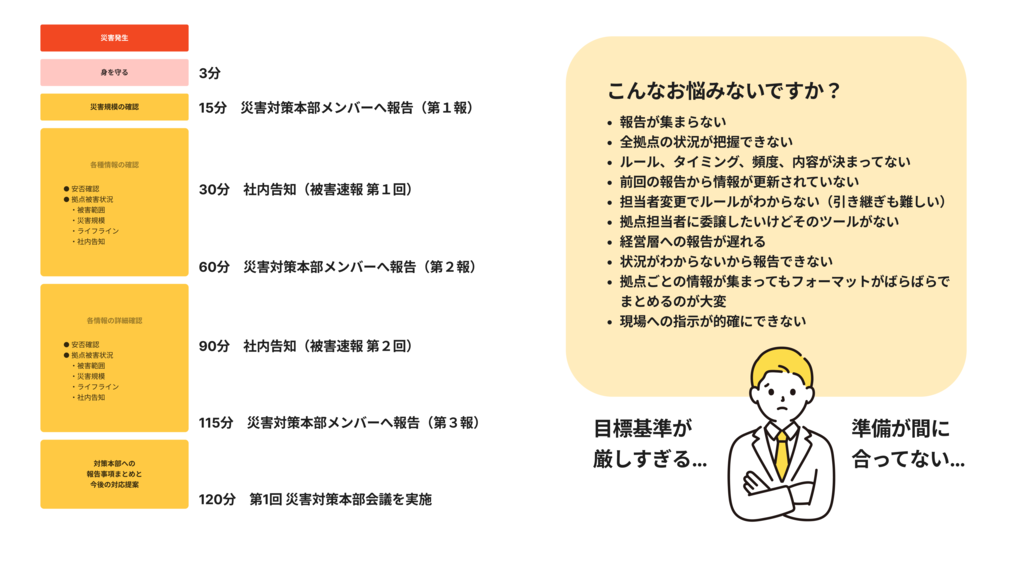 ＜imatomeを導入前＞
