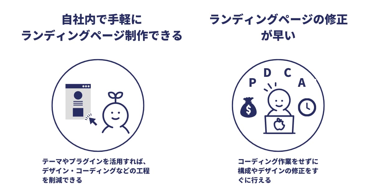 WordPressでランディングページを作成するメリット