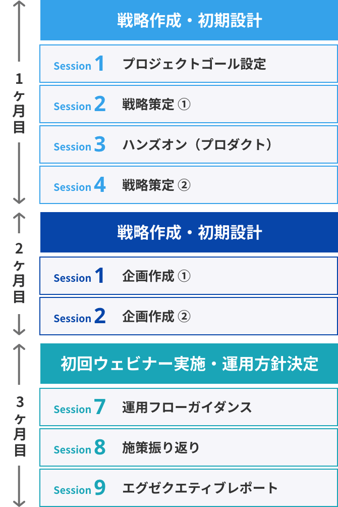 オンボーディング全体感