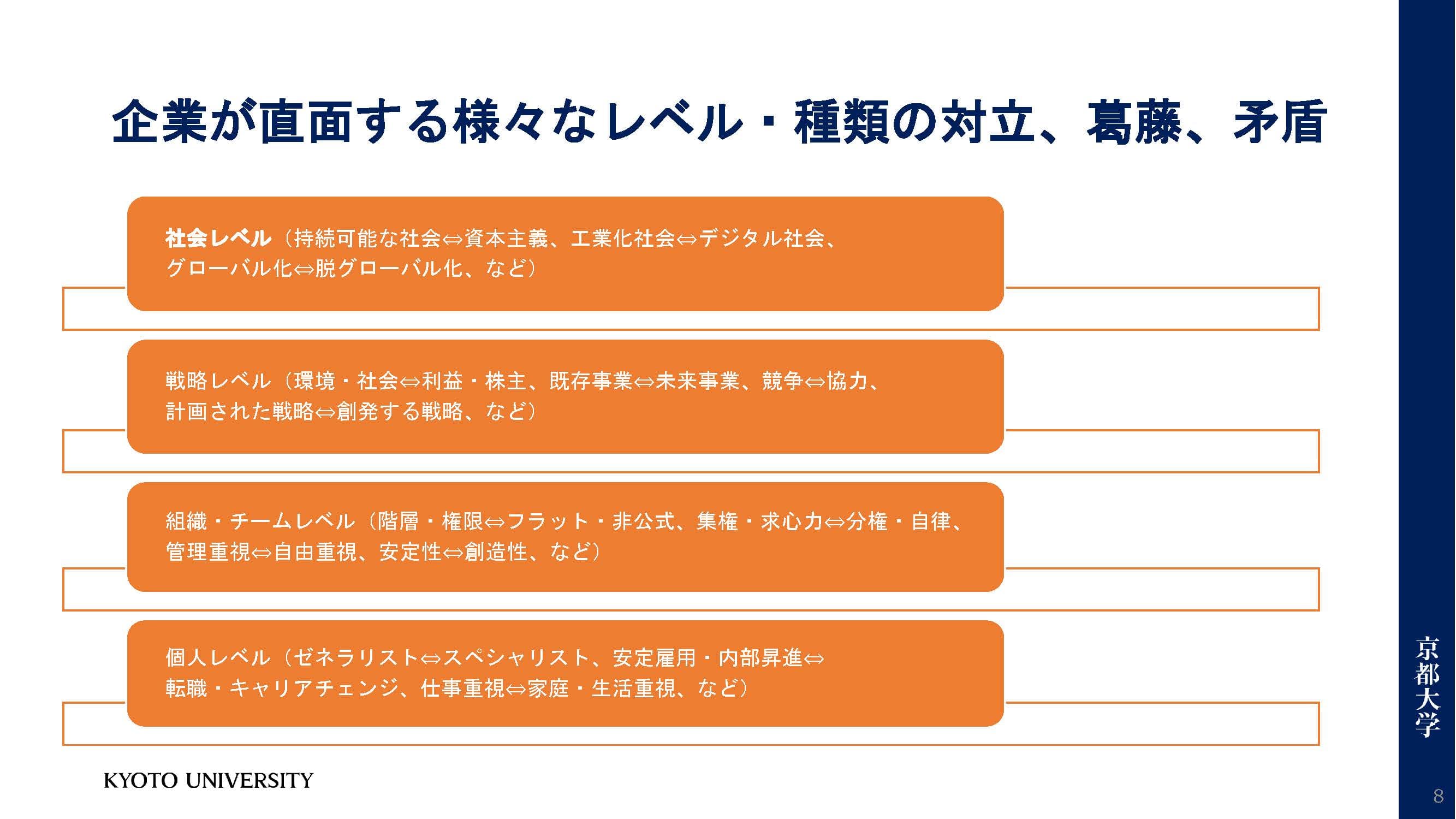 HRカンファレンス2023秋_関口教授パートv3_ページ_08
