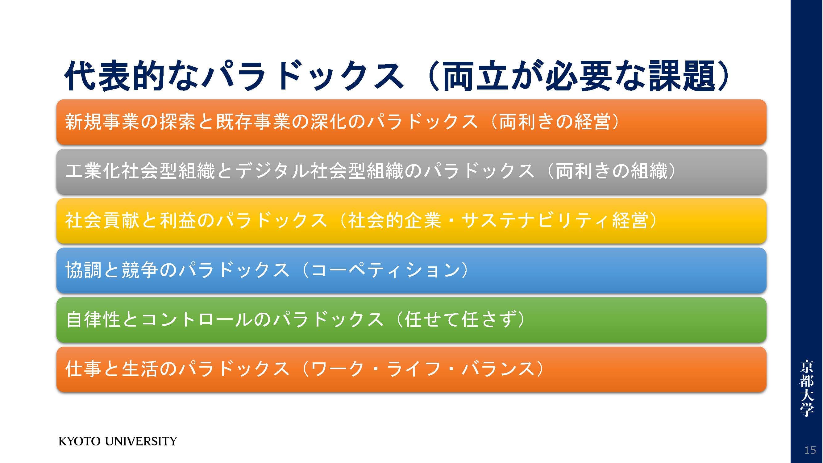 HRカンファレンス2023秋_関口教授パートv3_ページ_15