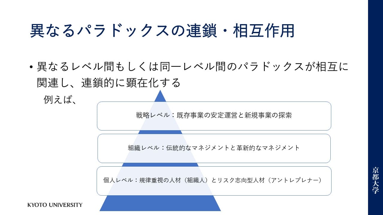 異なるパラドックスの連鎖・相互作用
