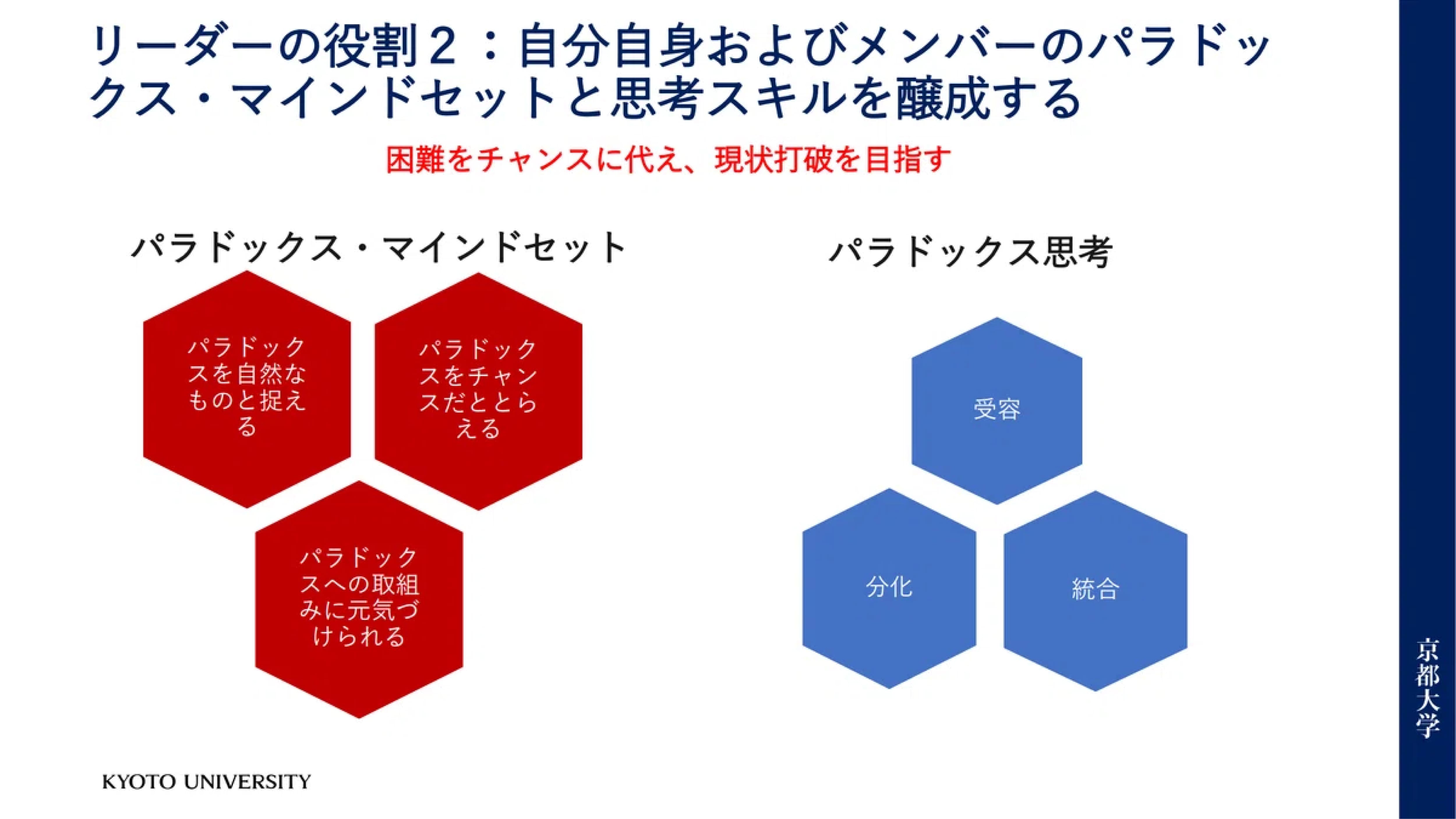 リーダーの役割