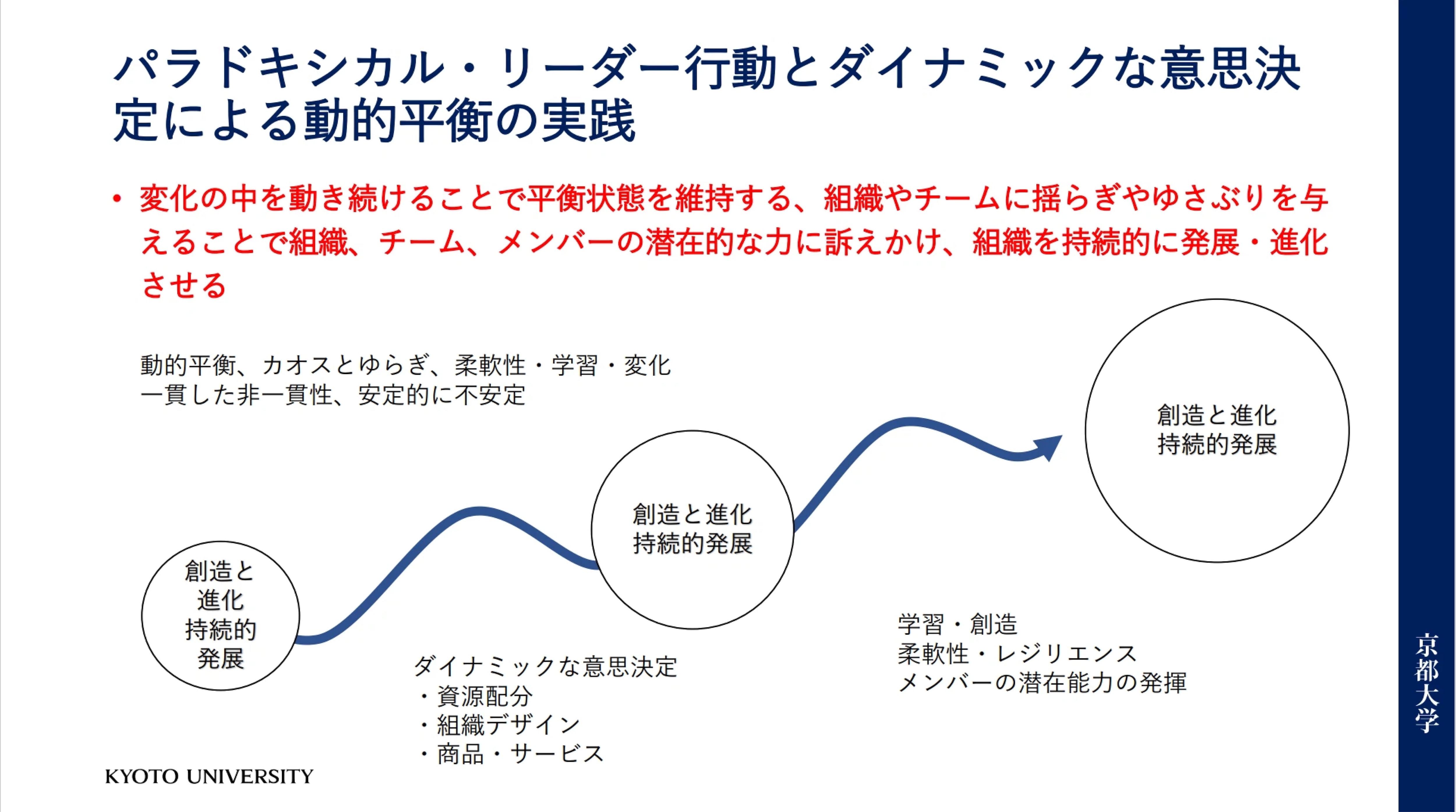 動的均衡の実践