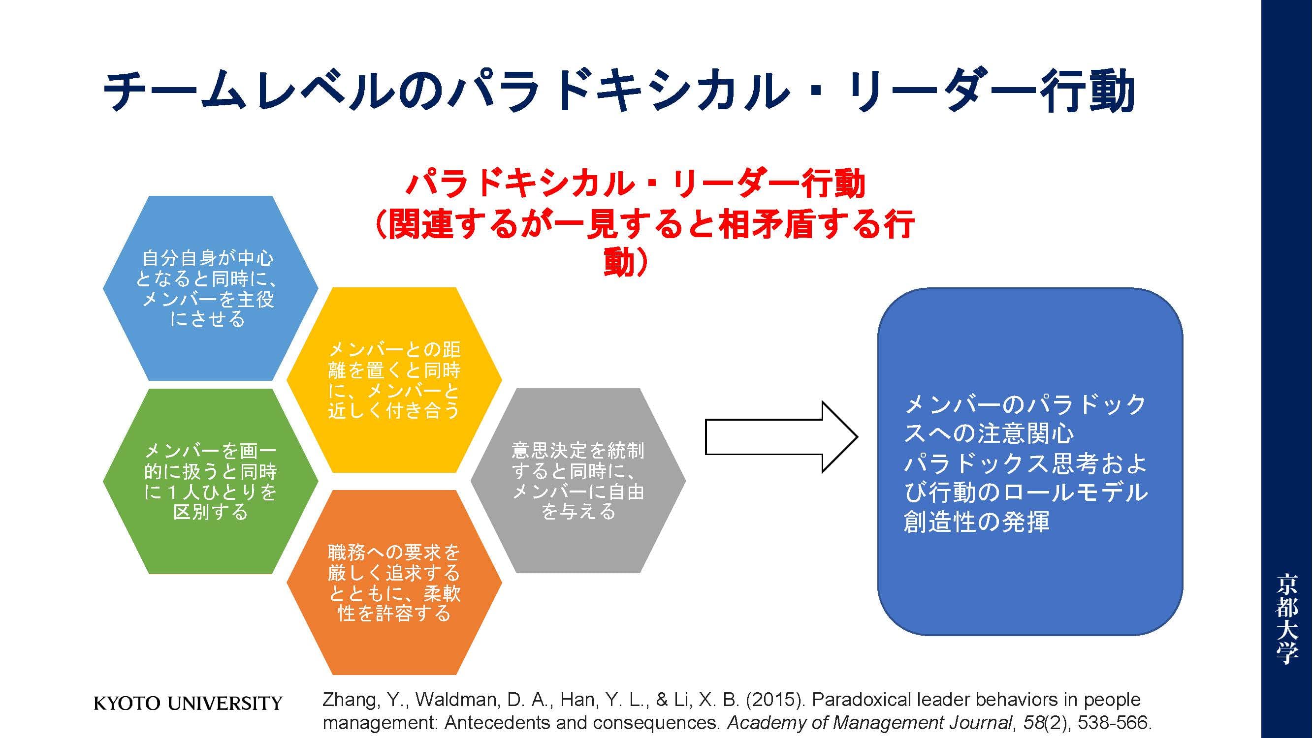 HRカンファレンス2023秋_関口教授パートv3_ページ_20