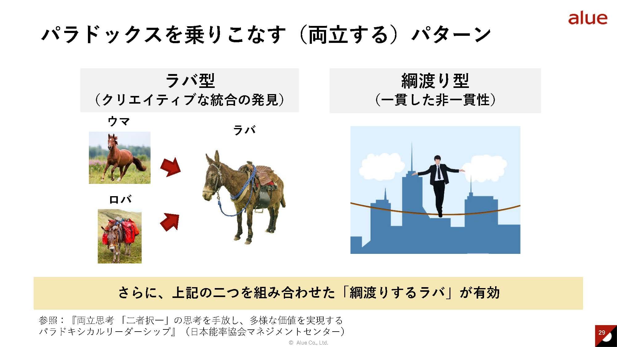 20240529【配布資料】『両立思考』でひもとく管理職育成 組織の矛盾した課題に向き合うアプローチv1.0_ページ_29