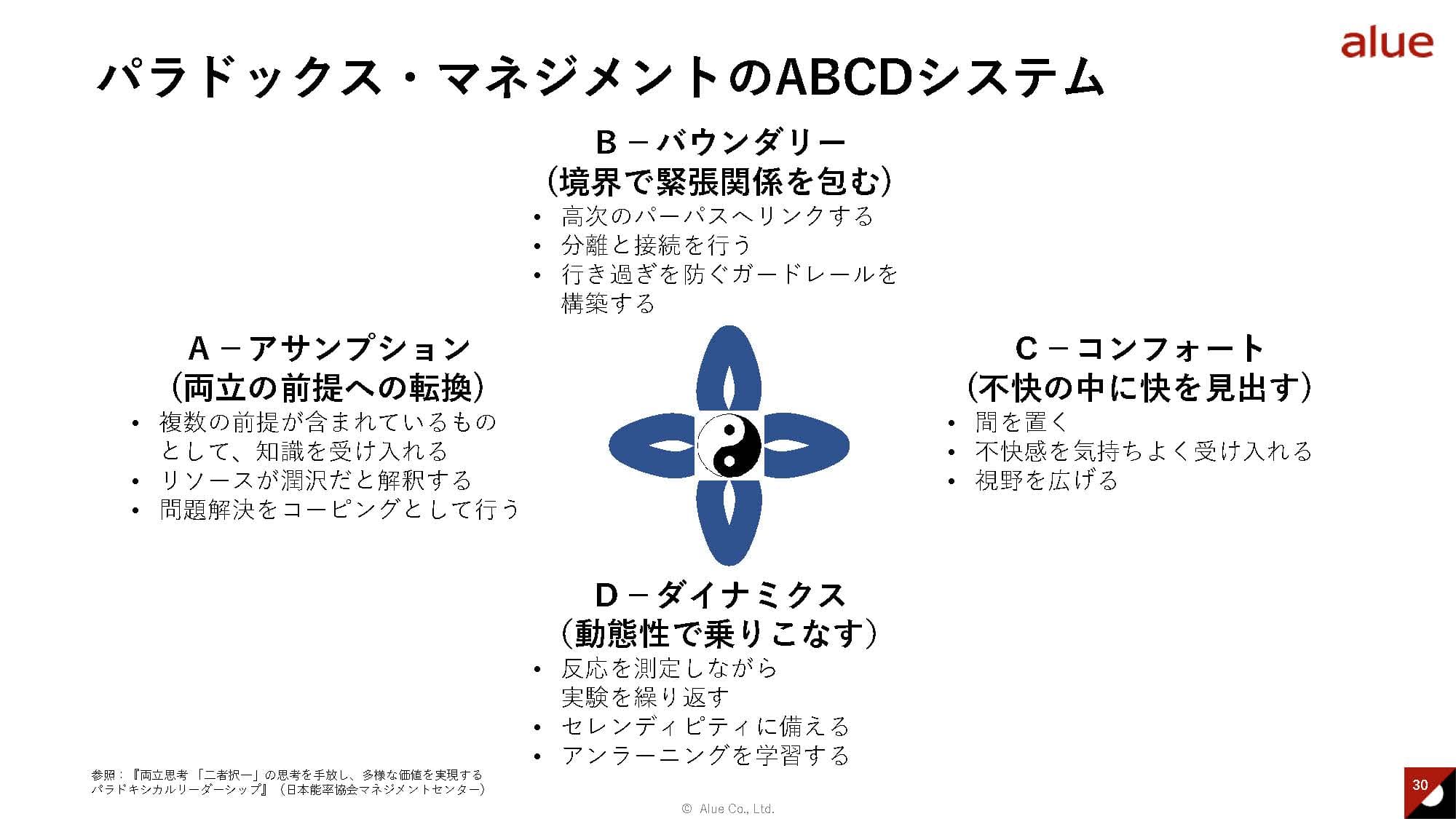 	20240529【配布資料】『両立思考』でひもとく管理職育成 組織の矛盾した課題に向き合うアプローチv1.0_ページ_30