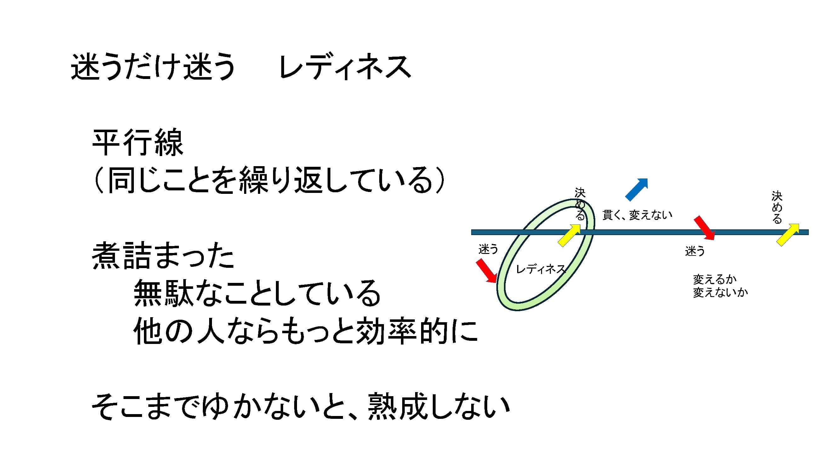 第2期PL養成講座第4回_稽古の思想と矛盾を抱え込むリーダーの在り方（西平先生パート）_ページ_39