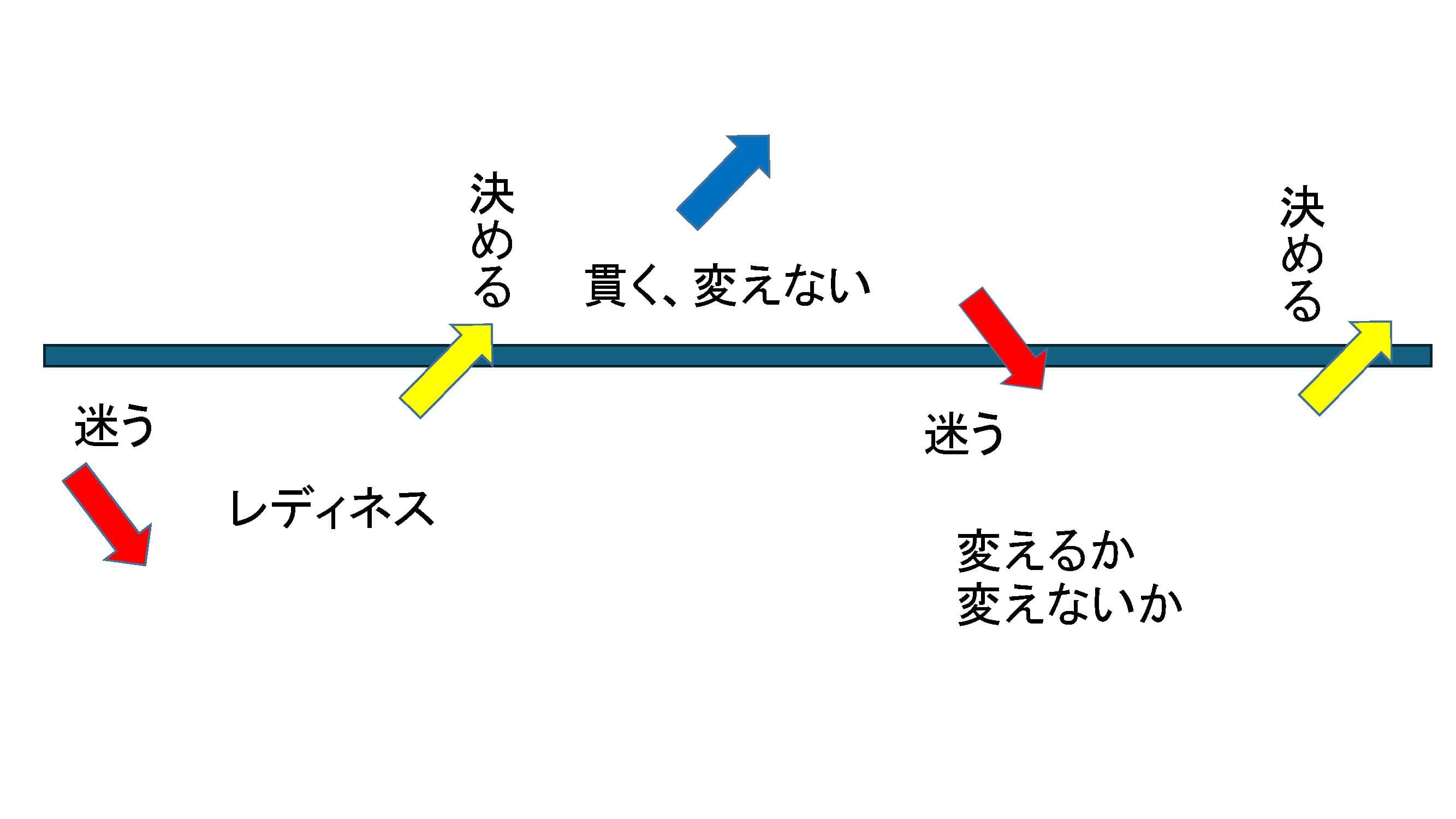 第2期PL養成講座第4回_稽古の思想と矛盾を抱え込むリーダーの在り方（西平先生パート）_ページ_33