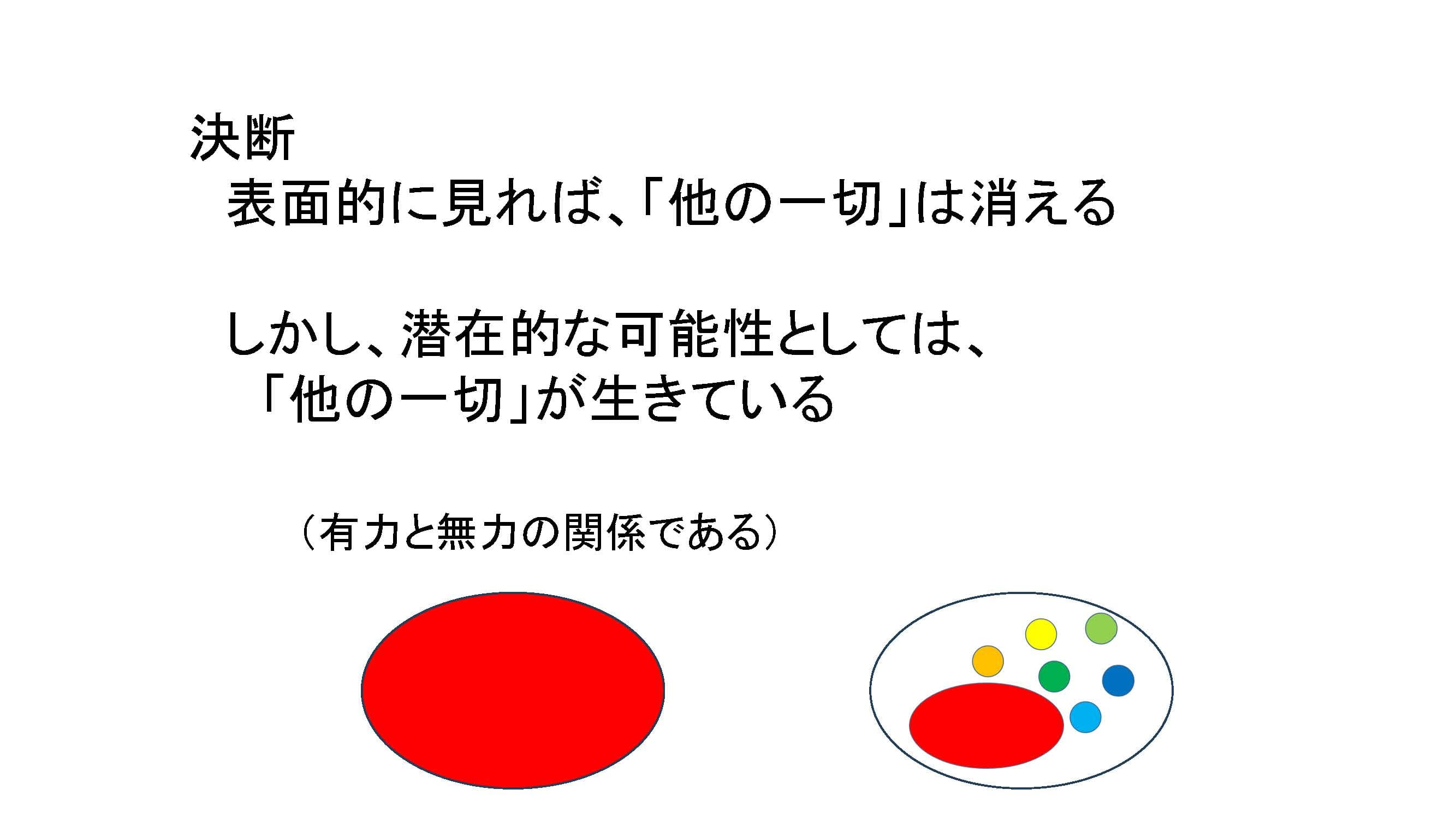 第2期PL養成講座第4回_稽古の思想と矛盾を抱え込むリーダーの在り方（西平先生パート）_ページ_57