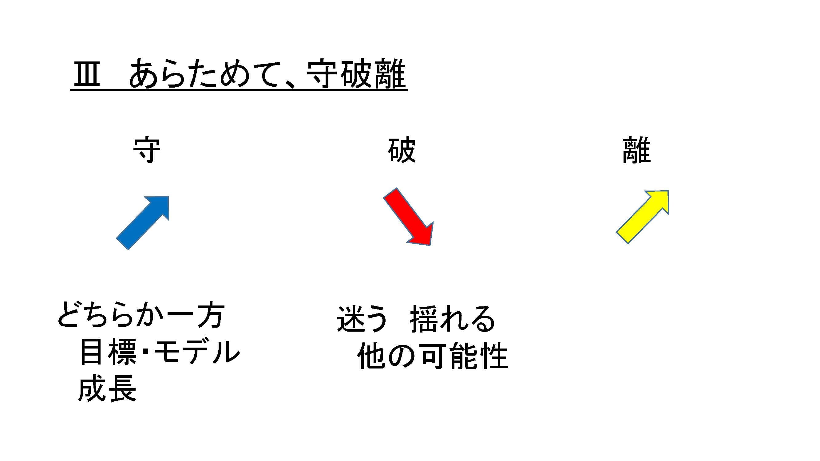 第2期PL養成講座第4回_稽古の思想と矛盾を抱え込むリーダーの在り方（西平先生パート）_ページ_68