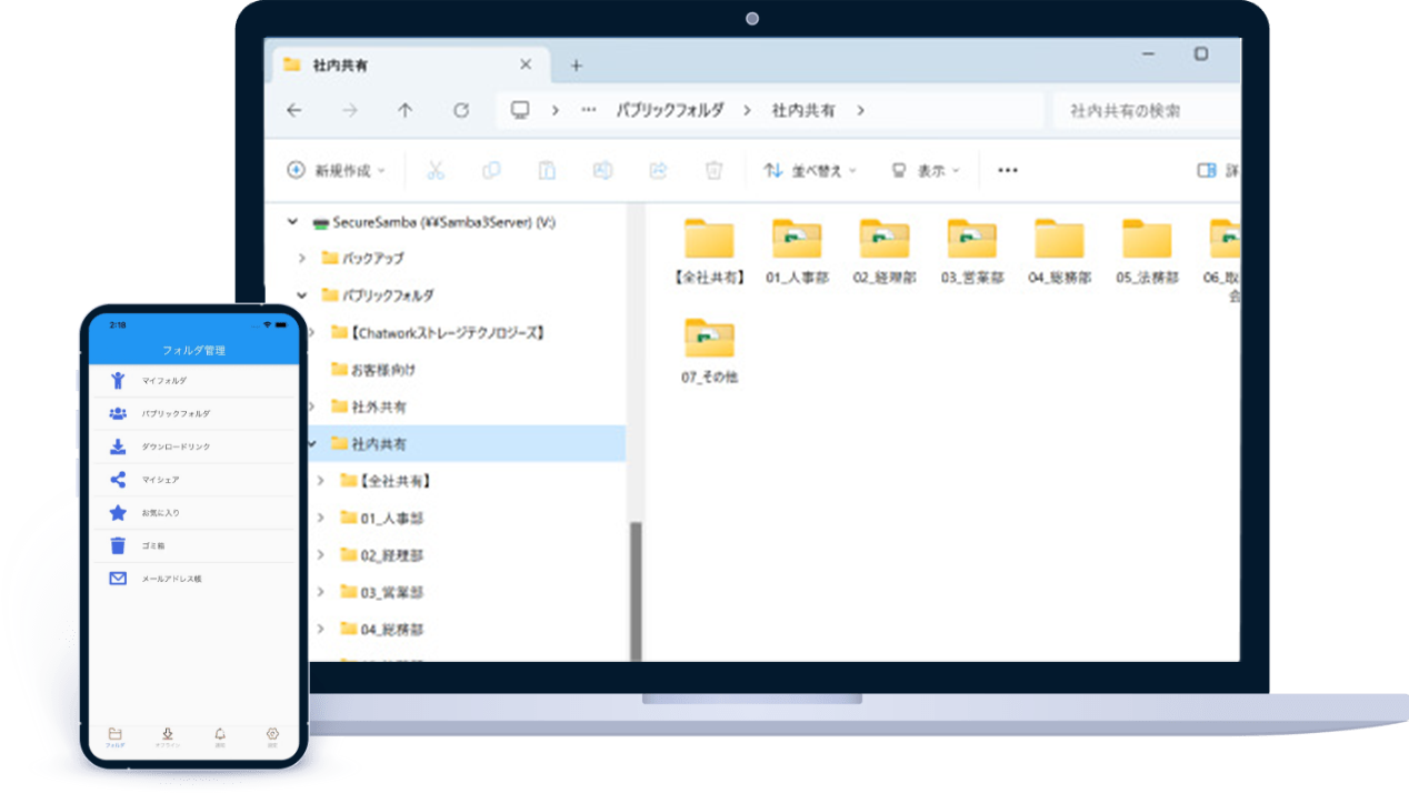 セキュアSAMBA