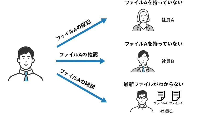 ファイル探しの効率化Before