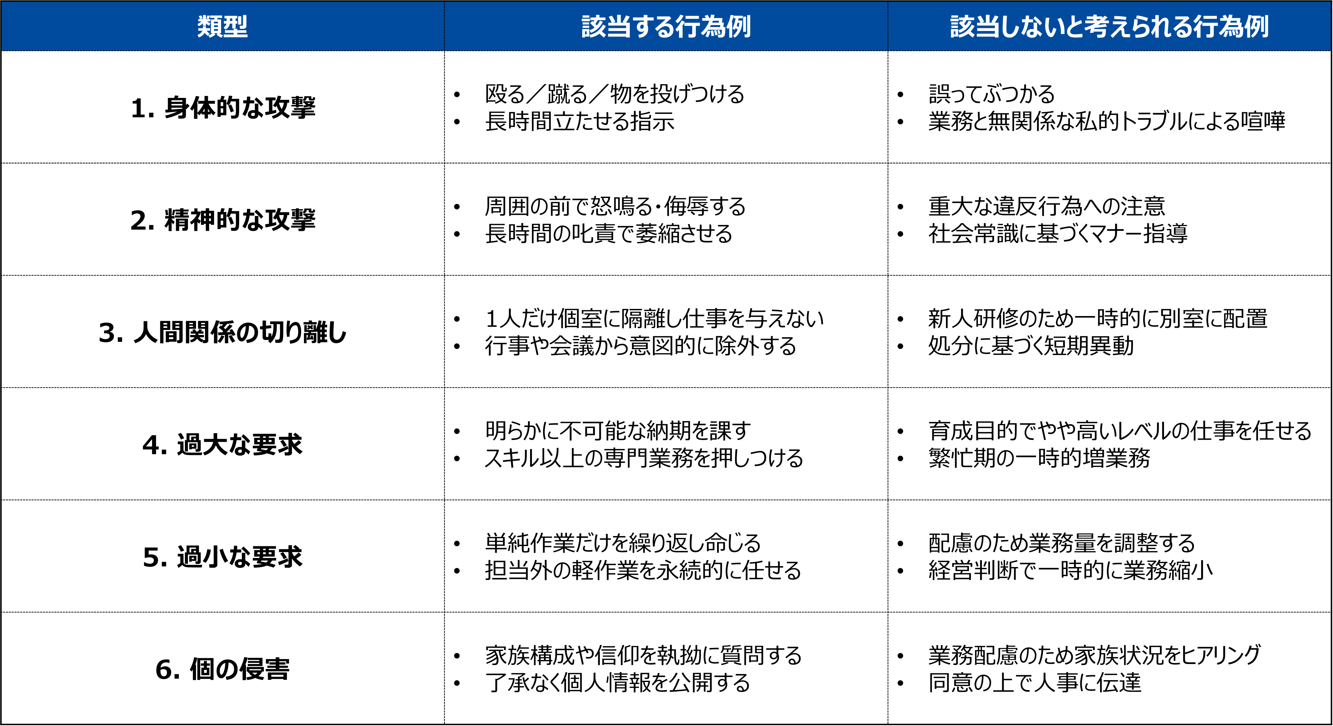 パワハラ6パターン
