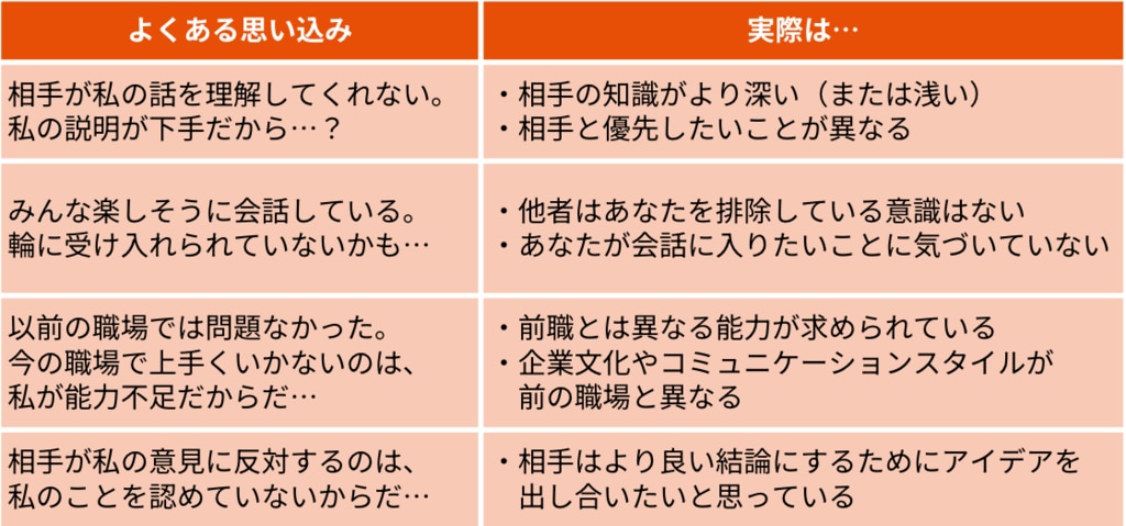 人間関係でよくある思い込みをまとめた表