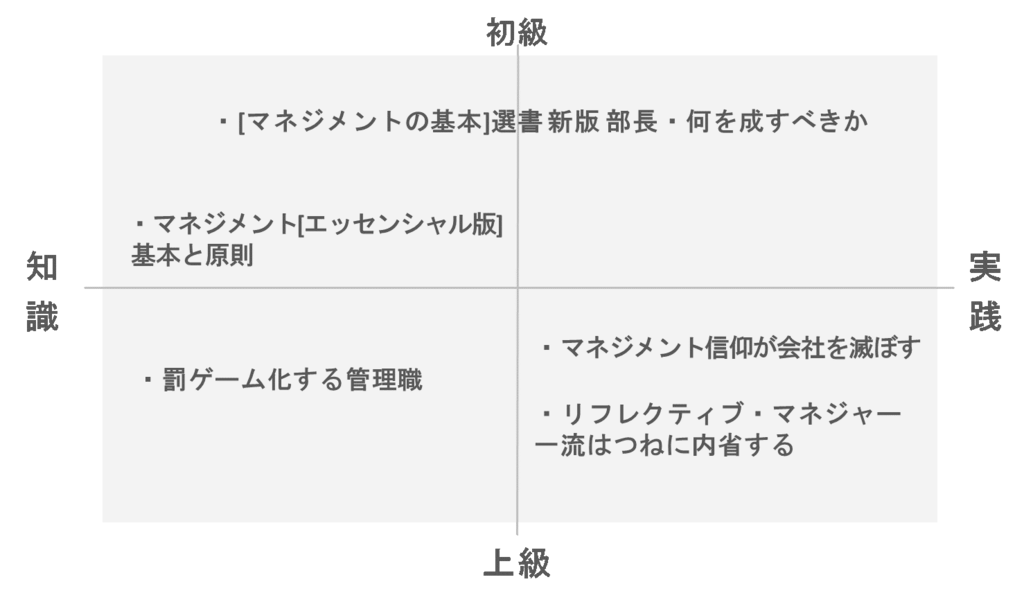 	管理職におすすめの5選