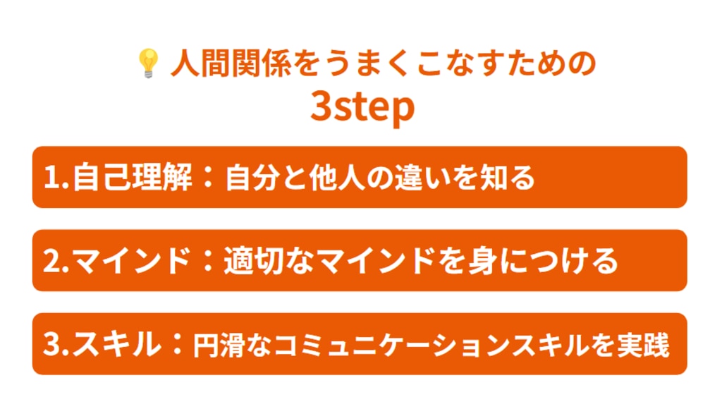 人間関係をうまくこなすための3step：①自己理解：自分と他人の違いを知る②マインド：適切なマインドを身につける③スキル：円滑なコミュニケーションスキルを実践