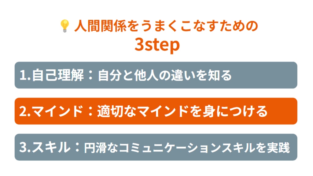 人間関係をうまくこなすための3step：①自己理解：自分と他人の違いを知る②マインド：適切なマインドを身につける③スキル：円滑なコミュニケーションスキルを実践