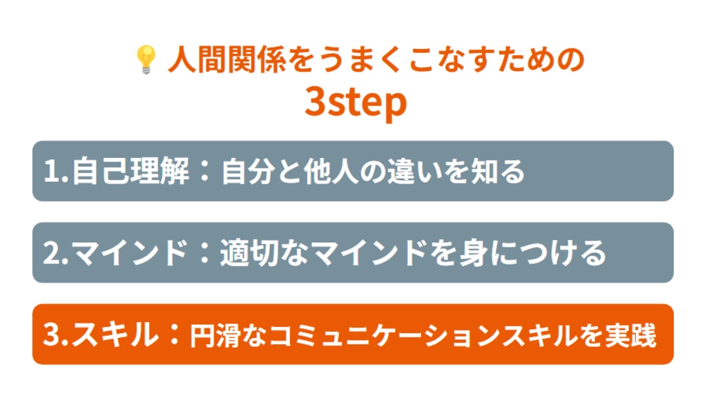 人間関係をうまくこなすための3step：①自己理解：自分と他人の違いを知る②マインド：適切なマインドを身につける③スキル：円滑なコミュニケーションスキルを実践