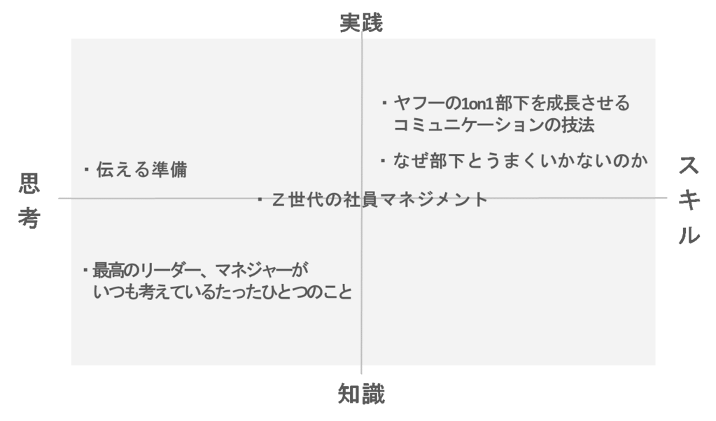 【人材育成・コミュニケーション】管理職におすすめの本5選