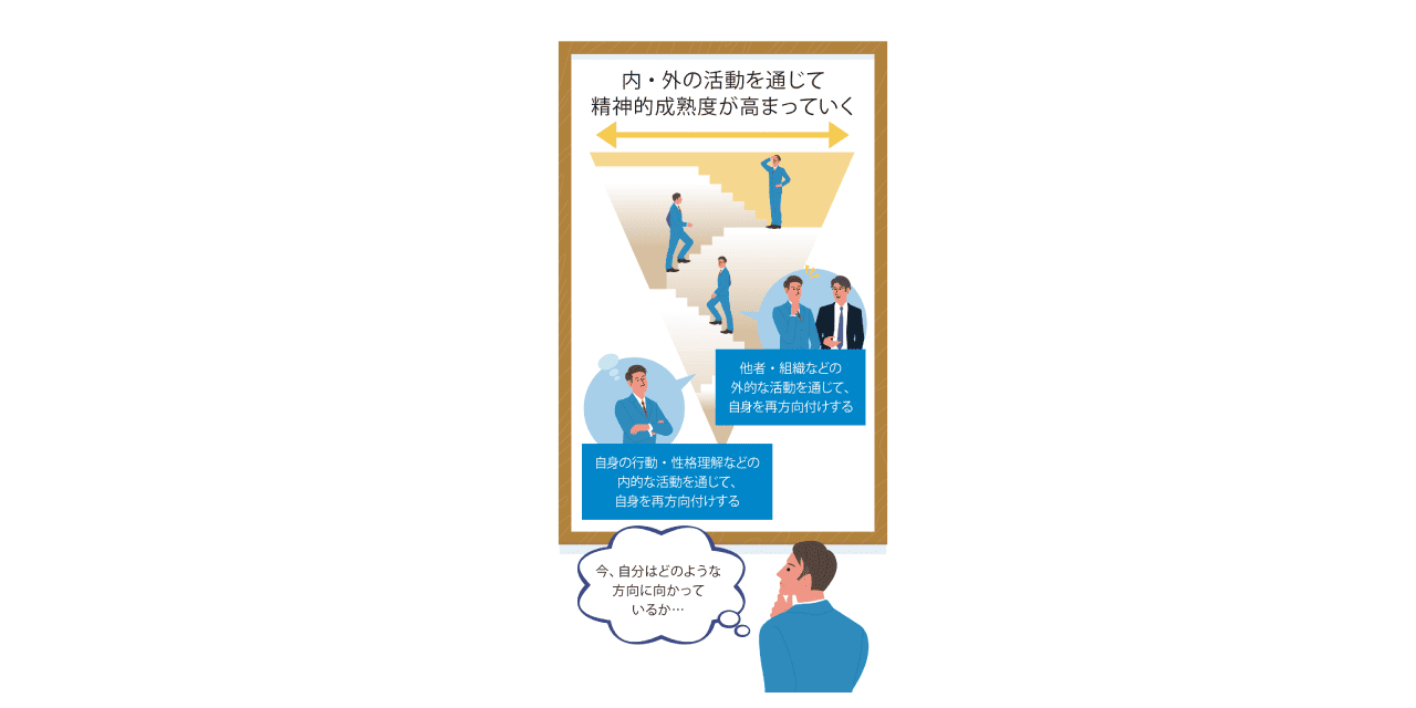 精神的成熟の高まり