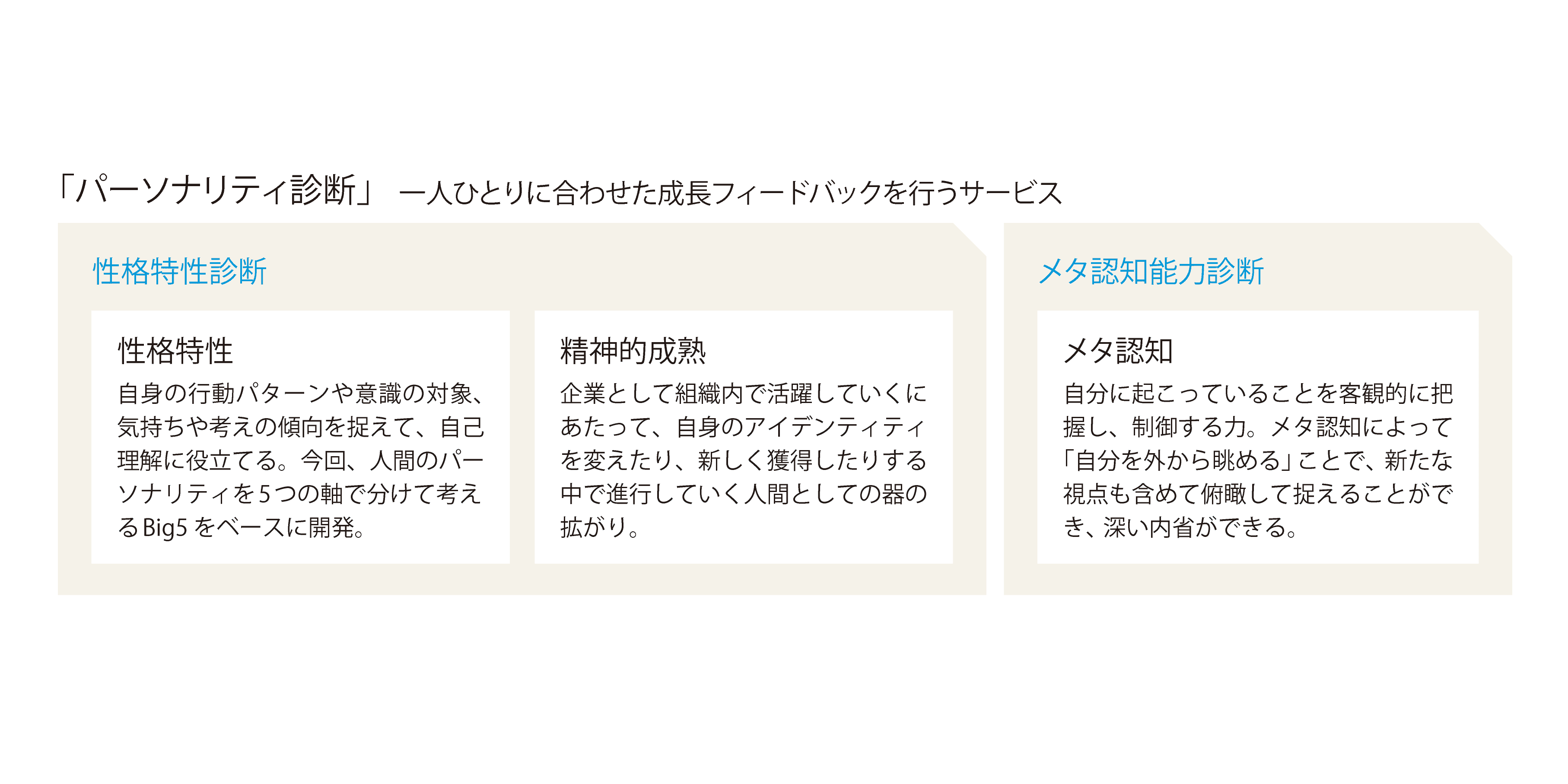 パーソナリティ診断
