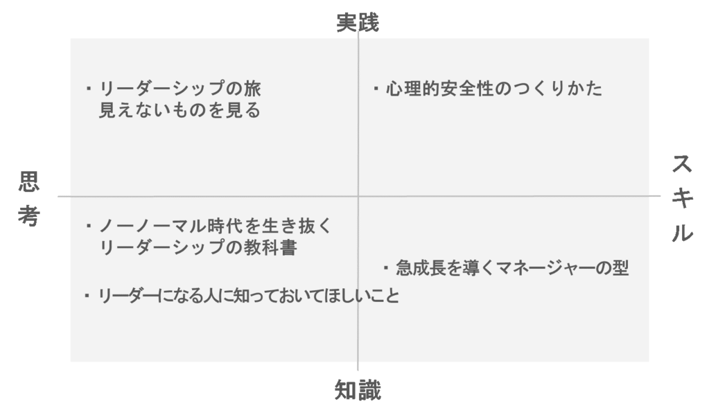 【リーダーシップ】管理職におすすめの本5選図