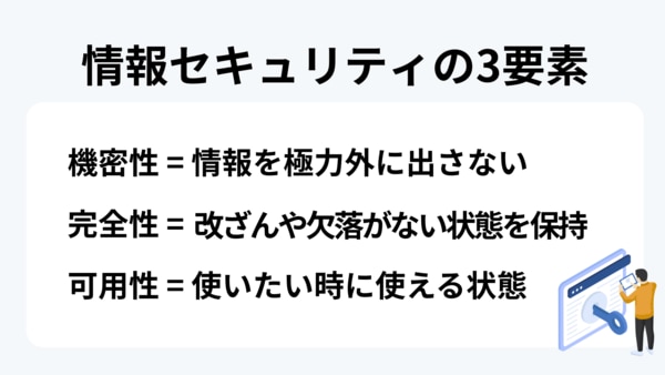 情報セキュリティの3要素