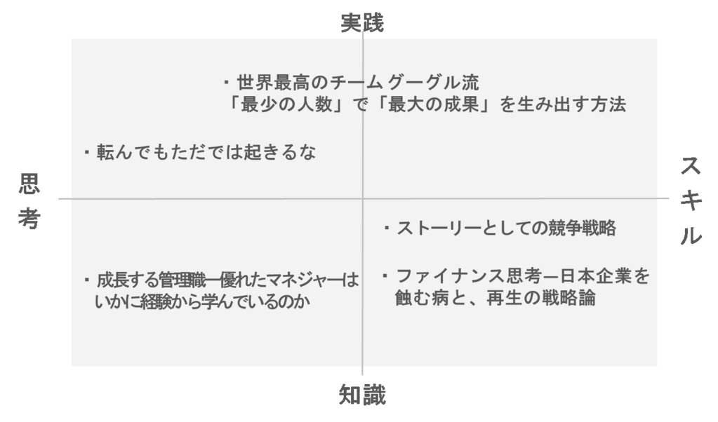 【実例から学ぶ】管理職におすすめの本5選図.